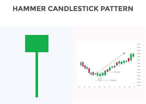 Stock Chart Hammer