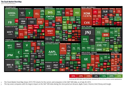 stock chart heat map