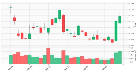 Stock Chart Matplotlib