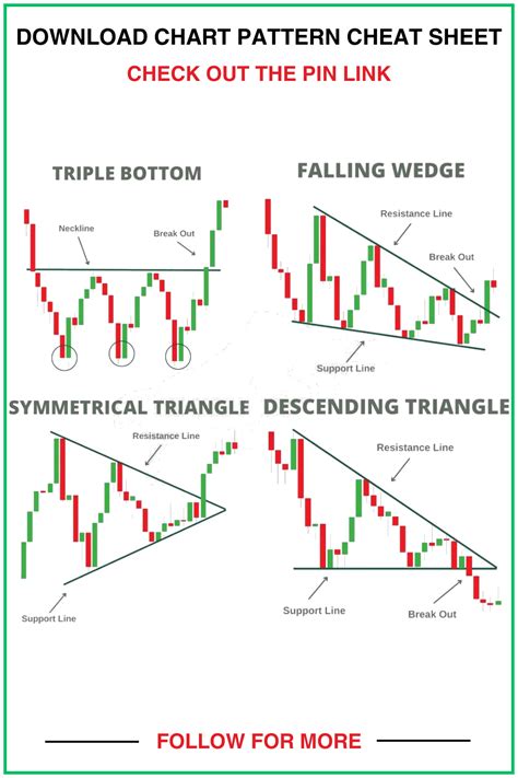 Stock Chart Patterns Book
