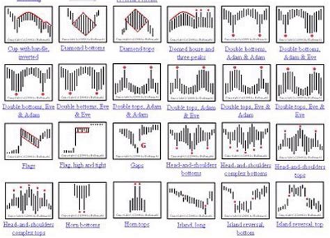 stock chart patterns book