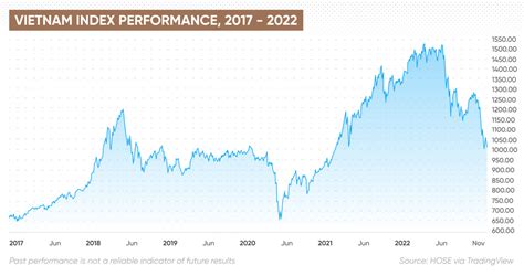 stock code vn index