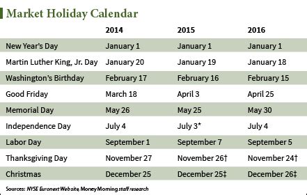 stock exchange holidays 2012