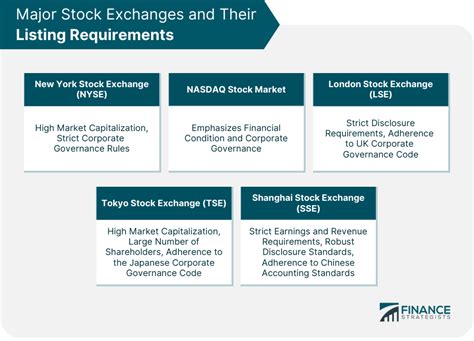 stock exchange listing rules