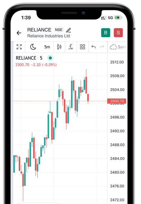 Stock Exchange Live Chart