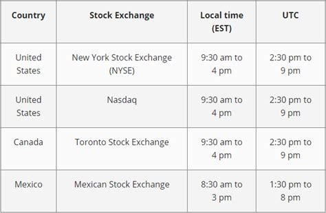 stock exchange opening hours