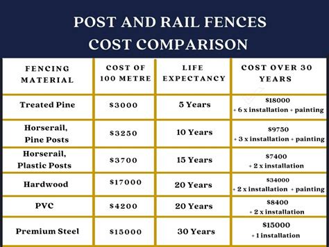 Stock Fencing Rates