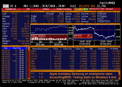 stock futures bloomberg pre market