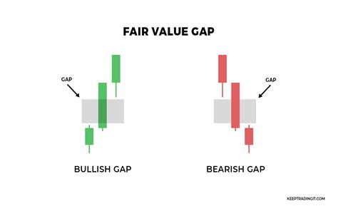 stock futures fair value implied open