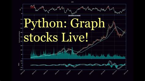 Stock Graph Python