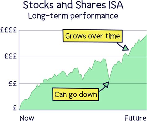 stock isa returns