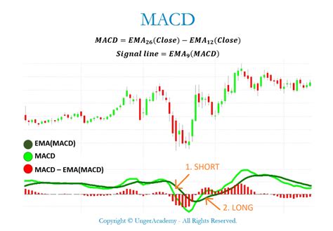 stock macd meaning