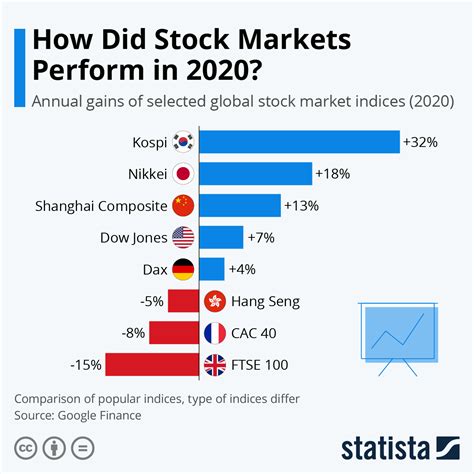 stock market 2017 to 2020