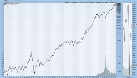 stock market 2024 graph