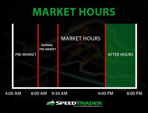 stock market after hours trading hours