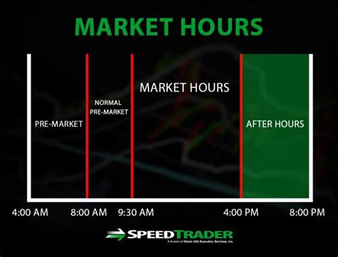 stock market after hours trading prices