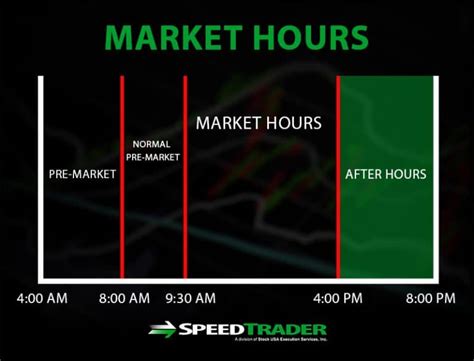 stock market after hours trading times