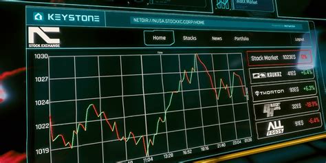 stock market and news system cyberpunk 2077