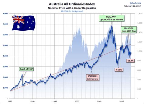 stock market australia today