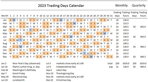 stock market calendar for 2023