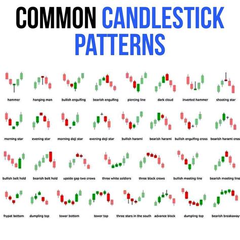 stock market candlestick chart patterns
