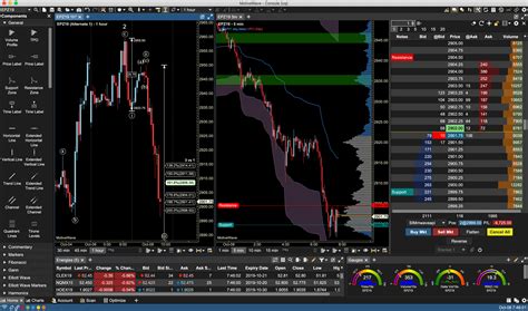 stock market chart analysis software