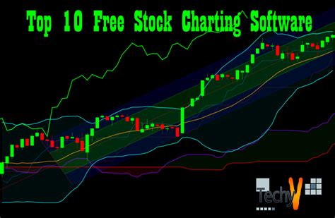 stock market chart app