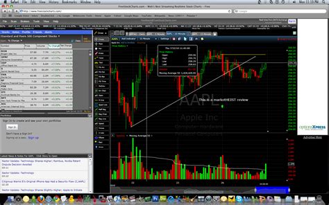 stock market chart software for mac