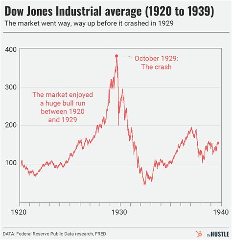 stock market crash 1920