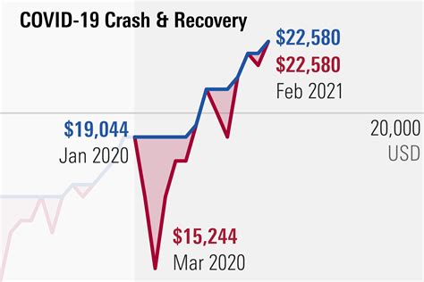 stock market crash 2020 covid