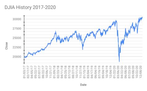 stock market crash 2020 wiki