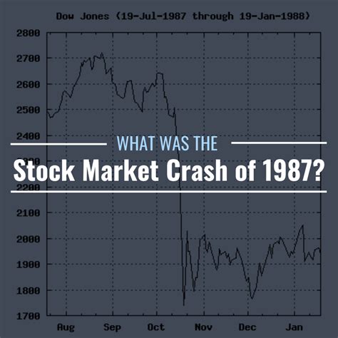 stock market crash of 1987 facts