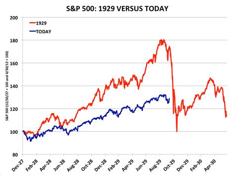 stock market crashes