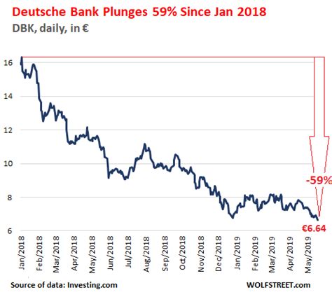stock market deutsche bank share price