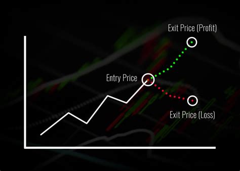 stock market entry and exit strategy