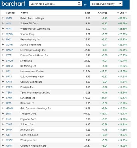 stock market forecast 4th quarter 2022