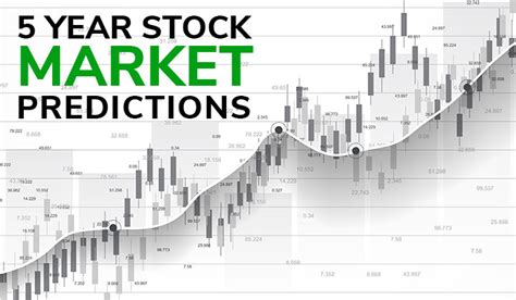 stock market forecast for today