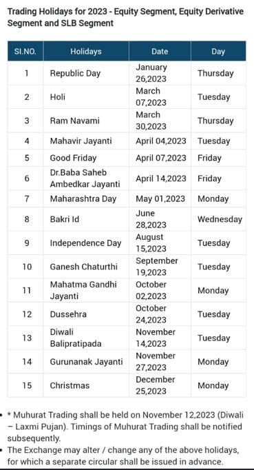 stock market holidays 16 august 2023