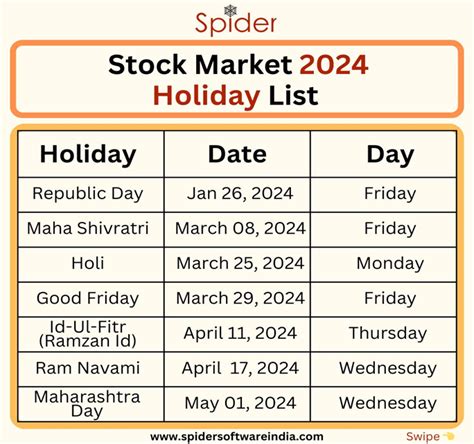 stock market holidays india