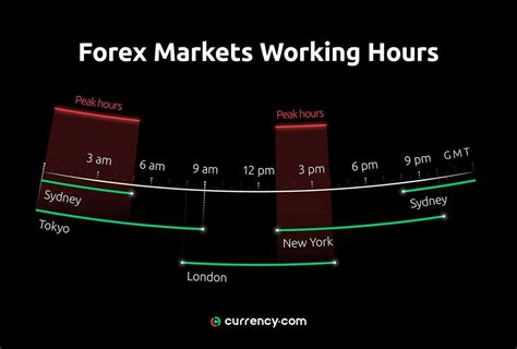 stock market hours friday 12/29