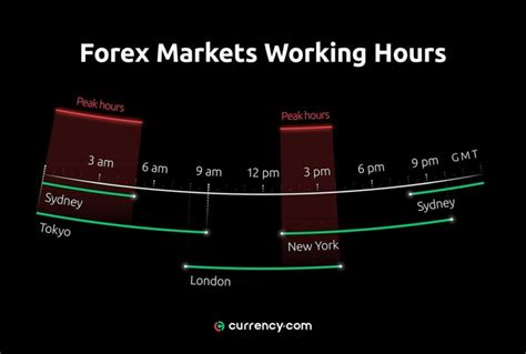 stock market hours this week
