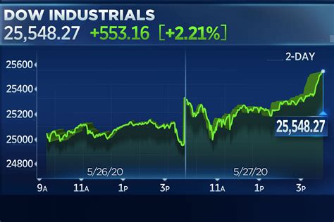 stock market implied opening today