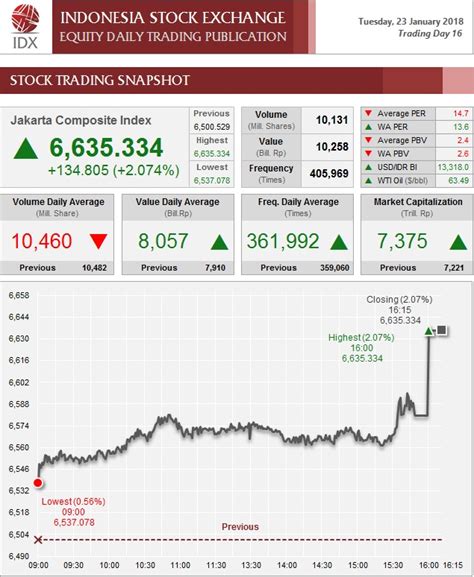 stock market in indonesia