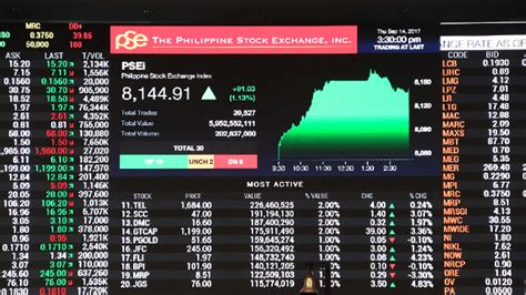 stock market in the philippines today