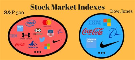 stock market index composition