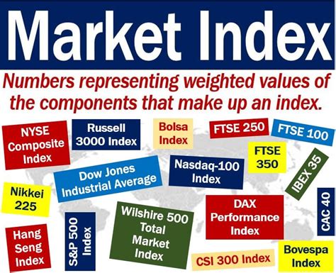 stock market index meaning