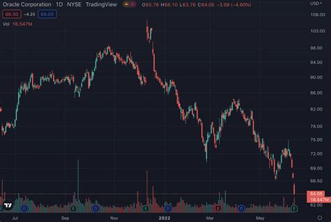 stock market june 2022