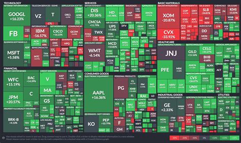 stock market list of stocks