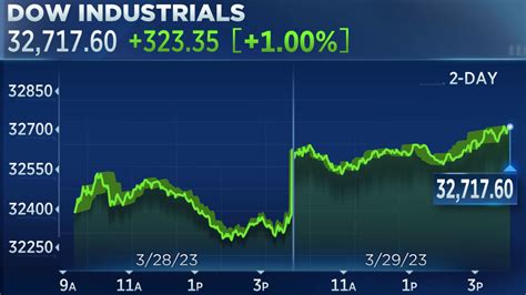 stock market live updates cnbc