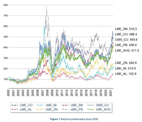 stock market metal prices